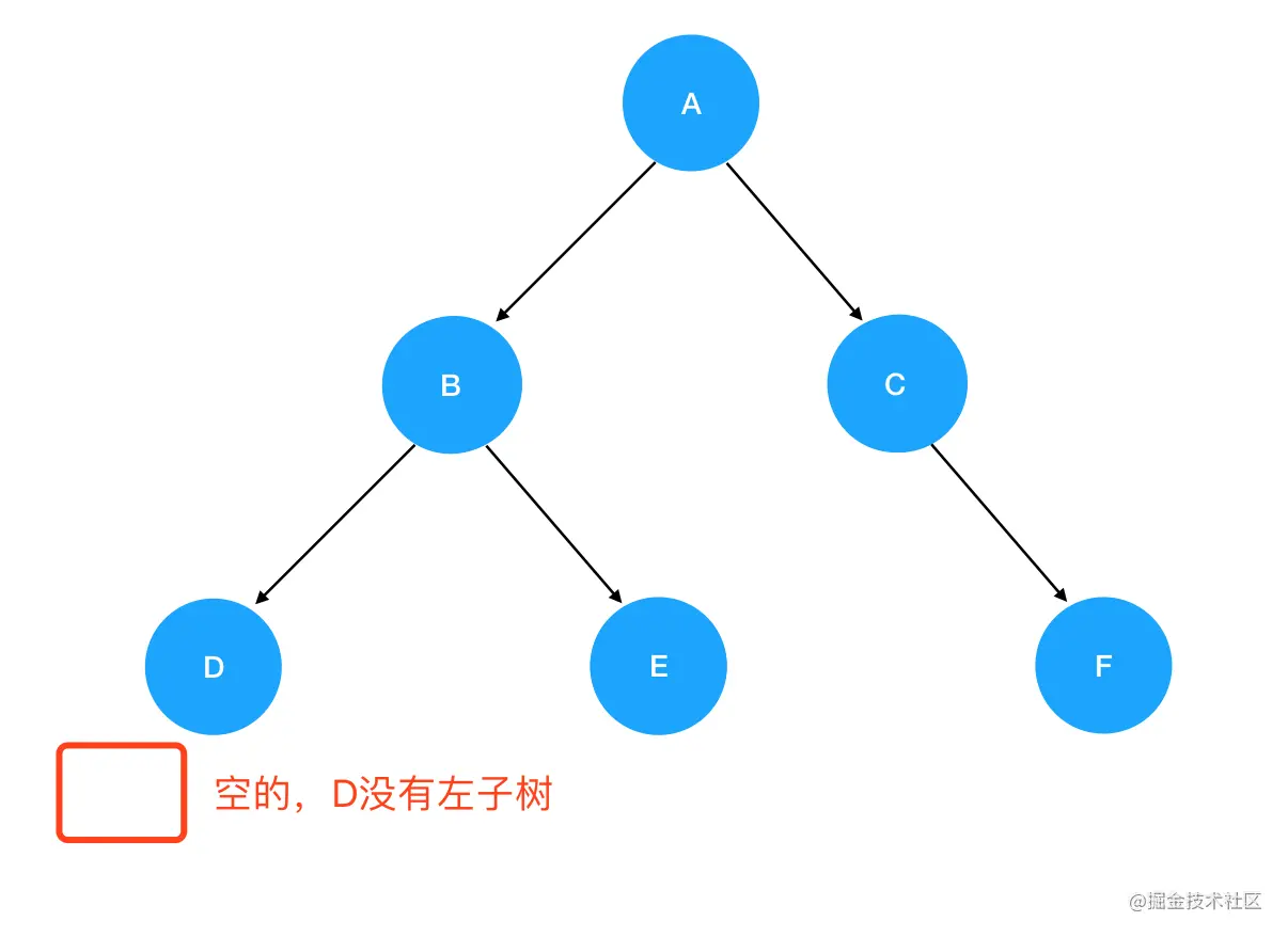 二叉树 - 图7
