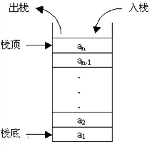 基础--时间/空间复杂度、栈 - 图1