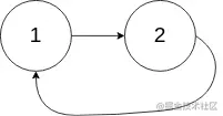 环形链表 - 图5