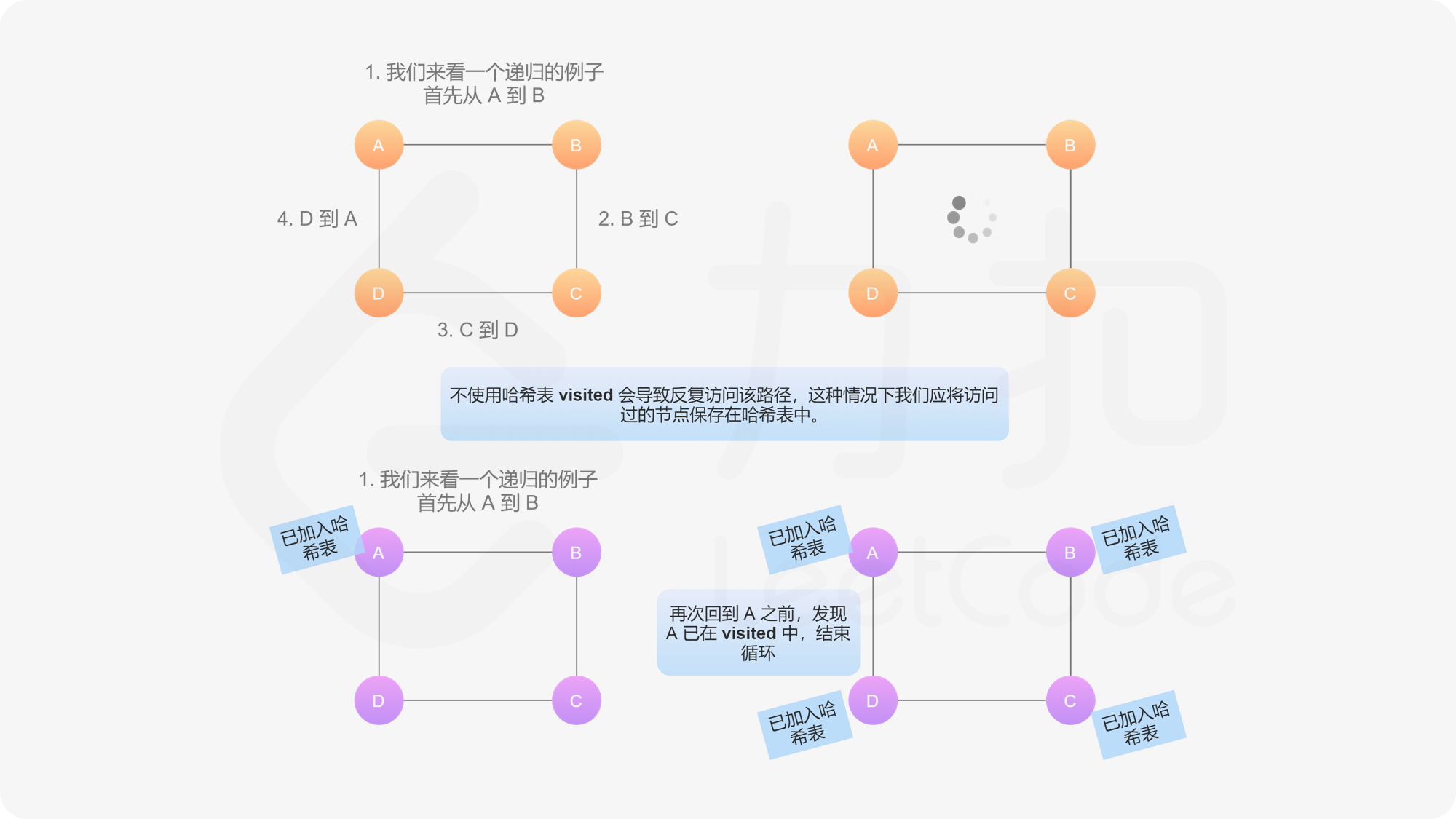 DFS & BFS - 图15