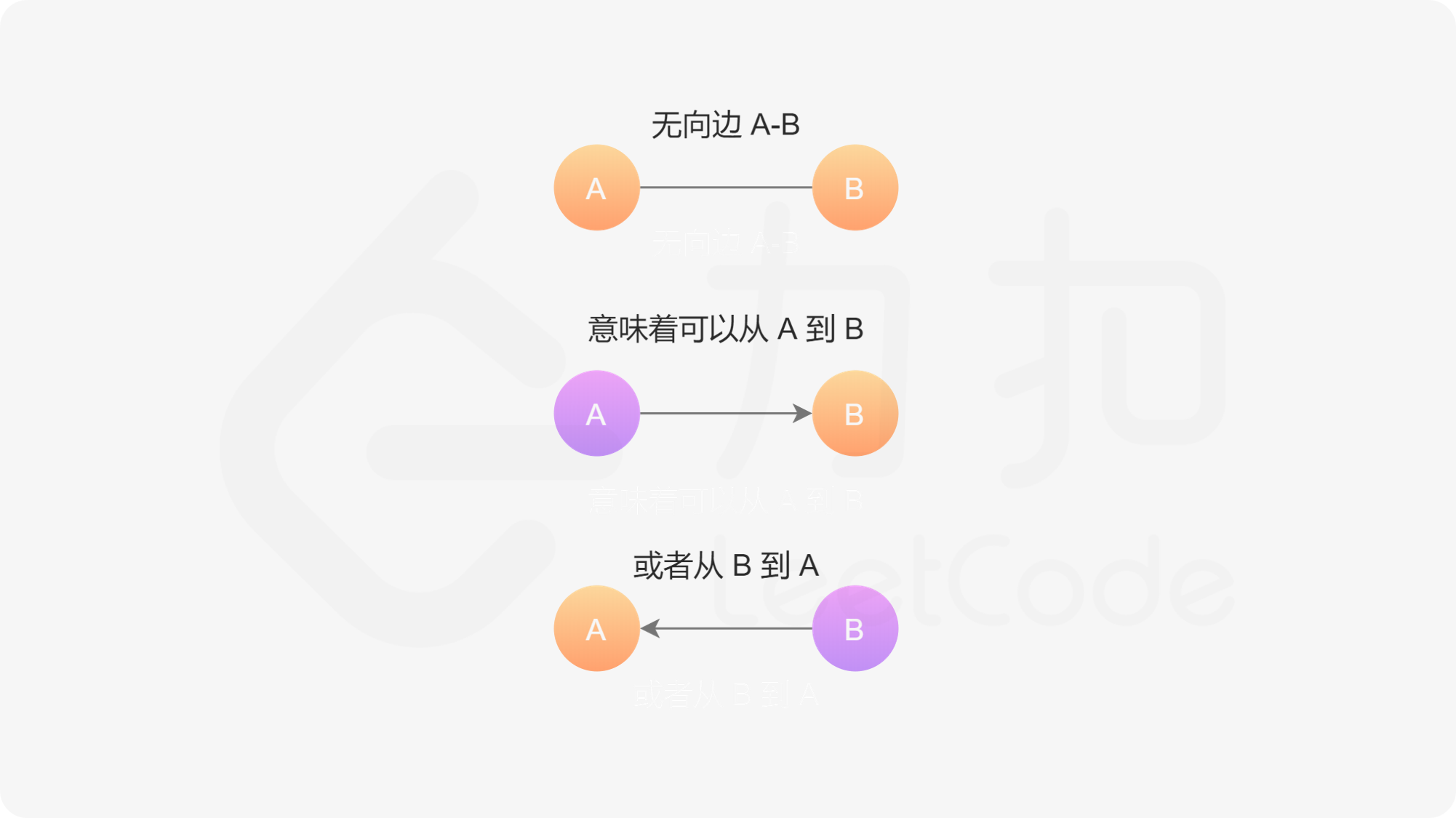 DFS & BFS - 图13