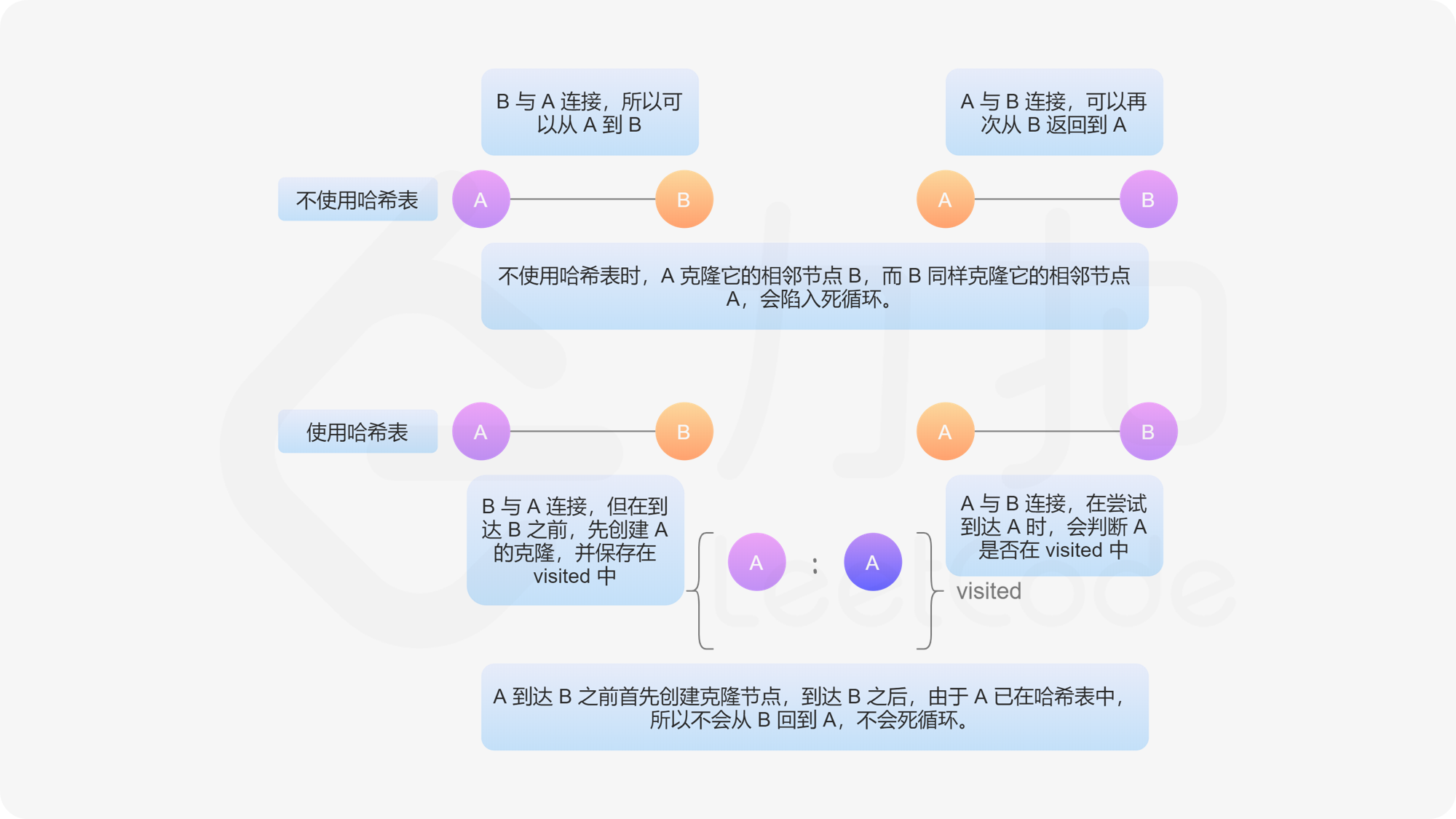 DFS & BFS - 图14