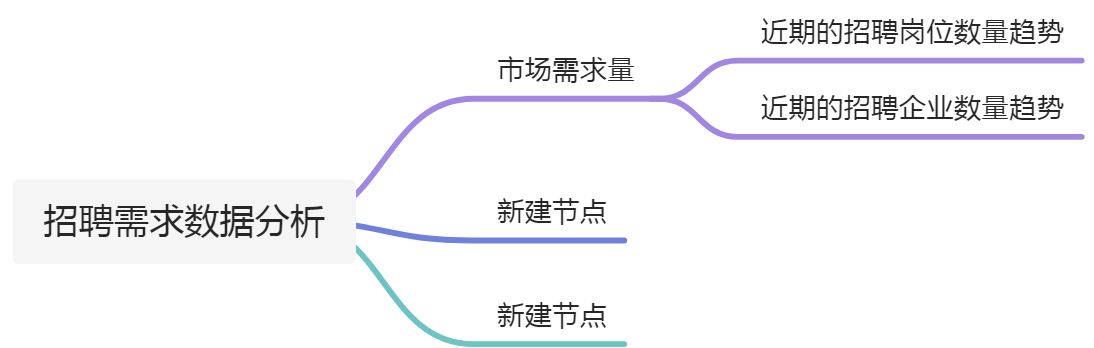 招聘需求的数据分析 - 图1