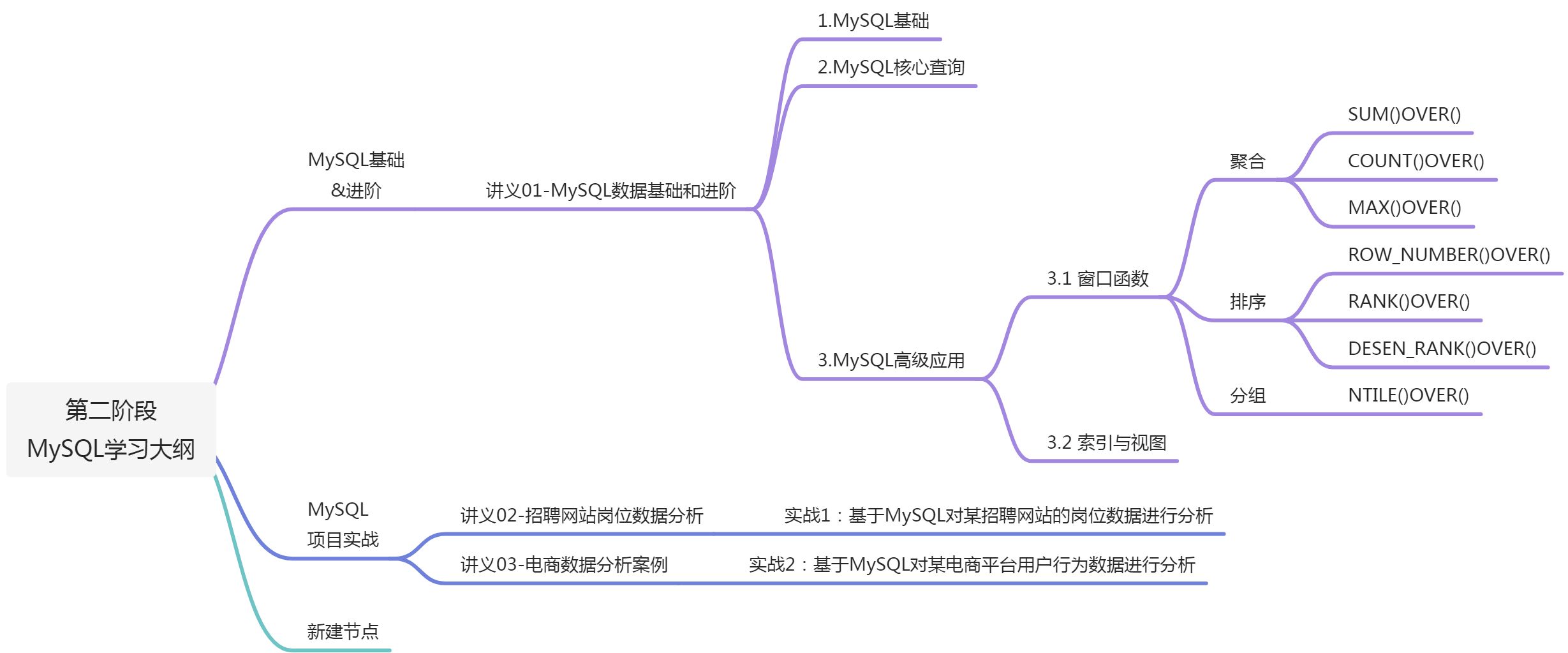 数据分析实战训练 - 图2