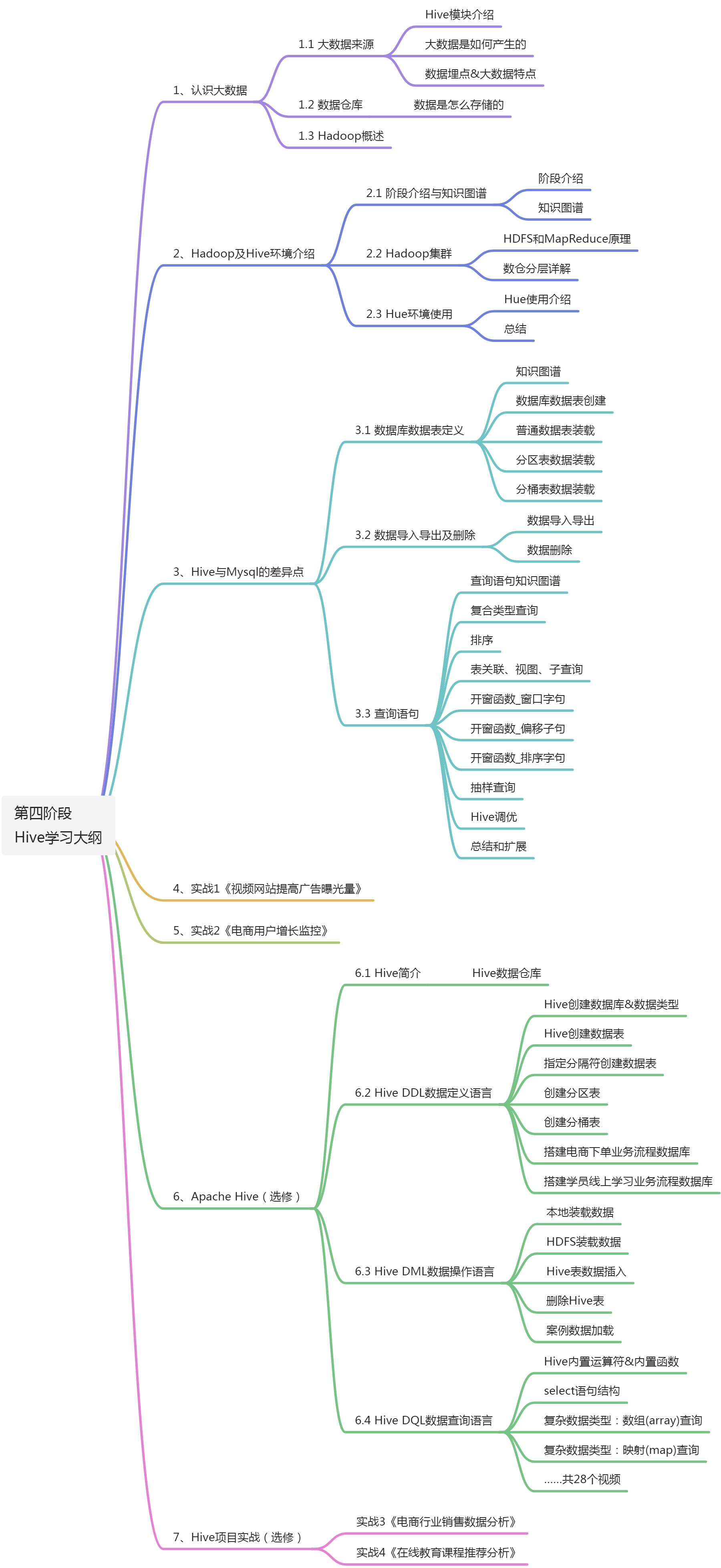 数据分析实战训练 - 图3