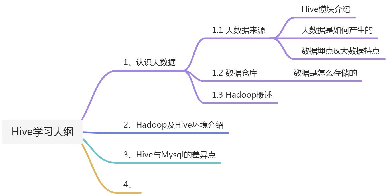 大数据查询利器Hive - 图1