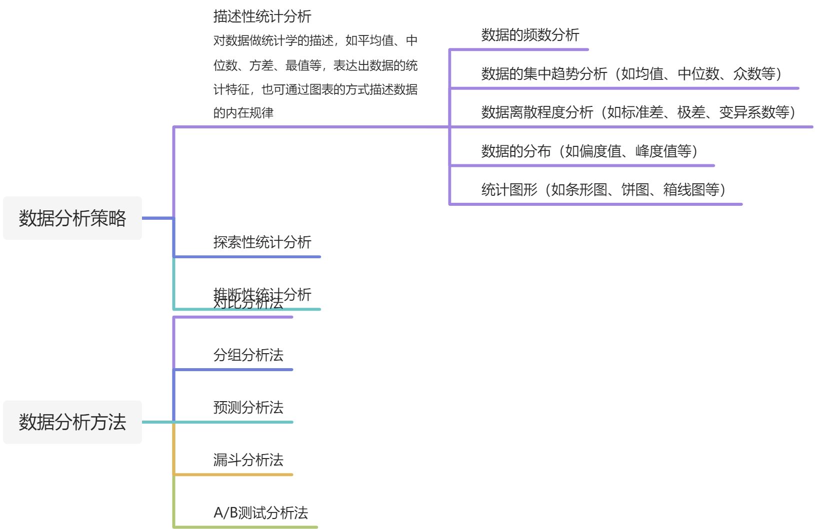 《数据分析从入门到进阶》读书笔记 - 图2
