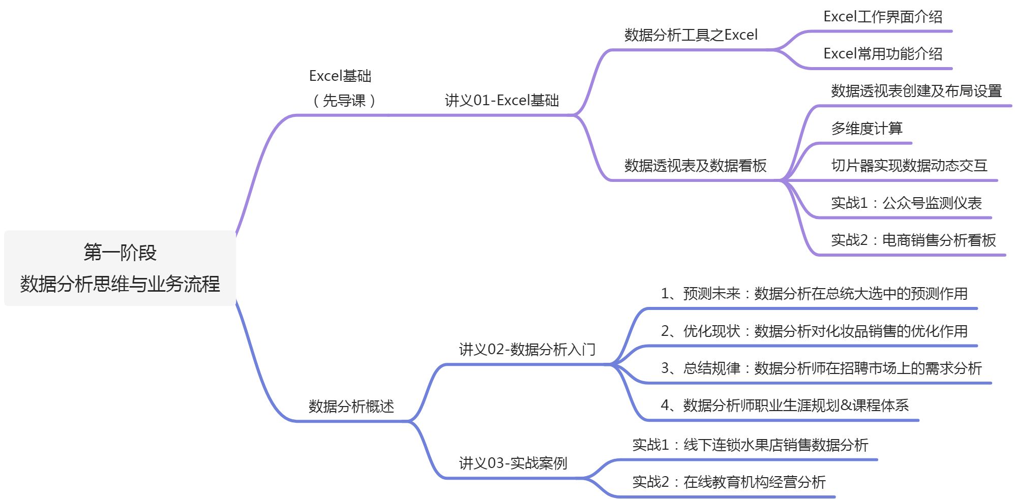 数据分析实战训练 - 图1