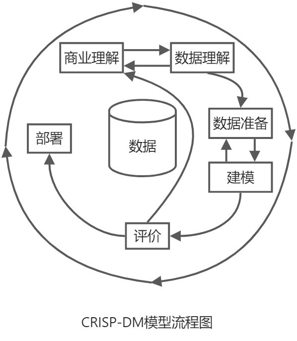 《数据分析从入门到进阶》读书笔记 - 图3