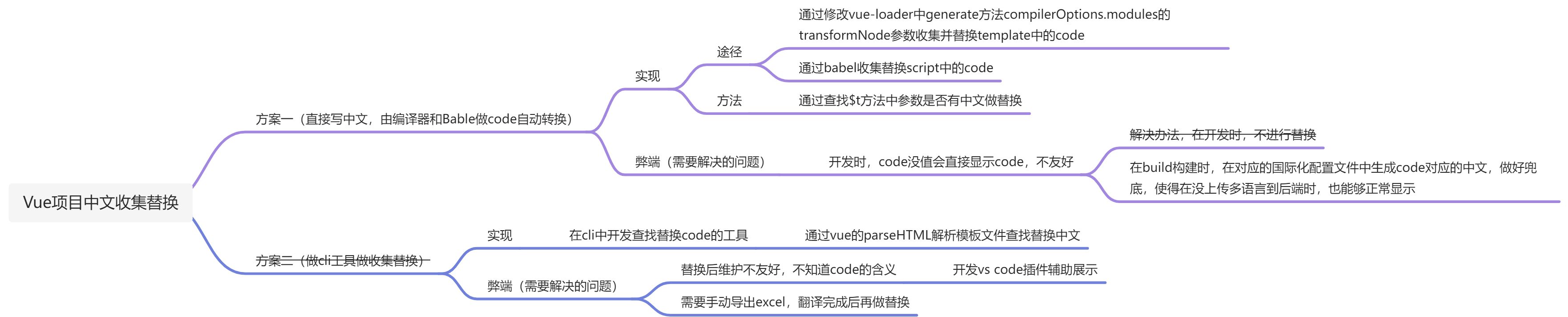 Vue自动收集中文做多语言替换 - 图1