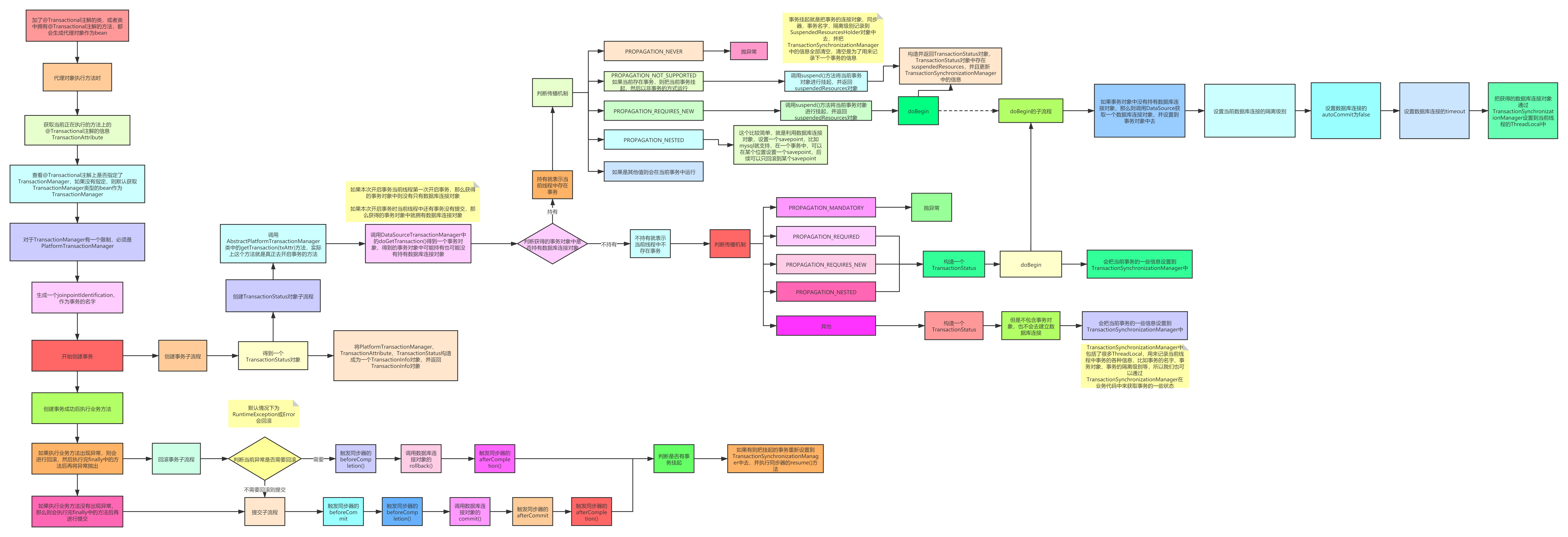 2022年金九银十面试题 - 图12