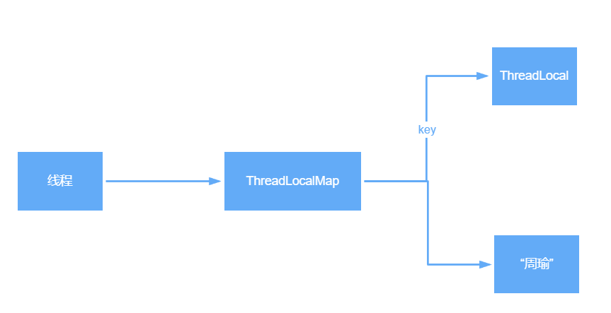 2022年金九银十面试题 - 图7