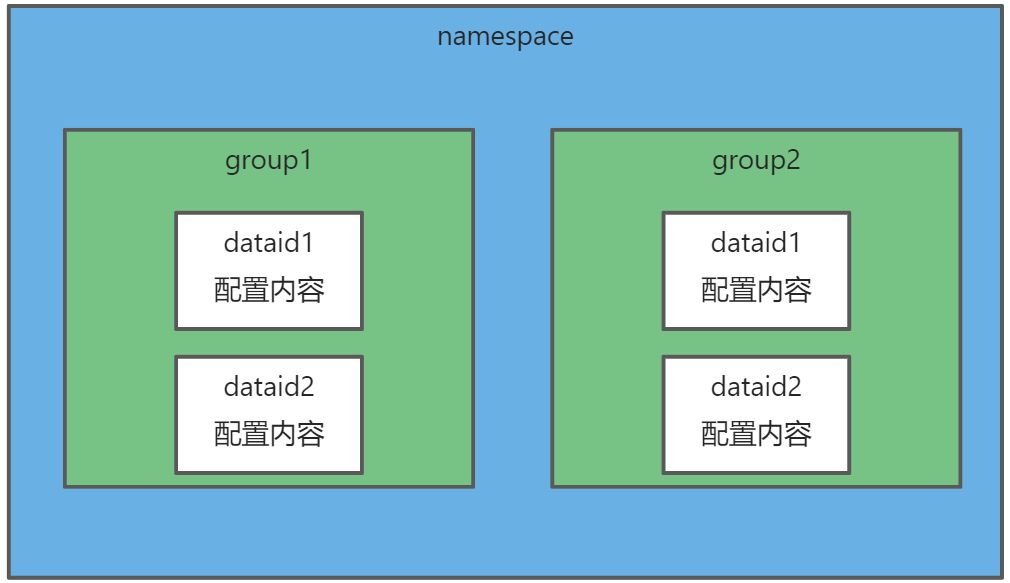 Nacos入门使用教程 - 图7