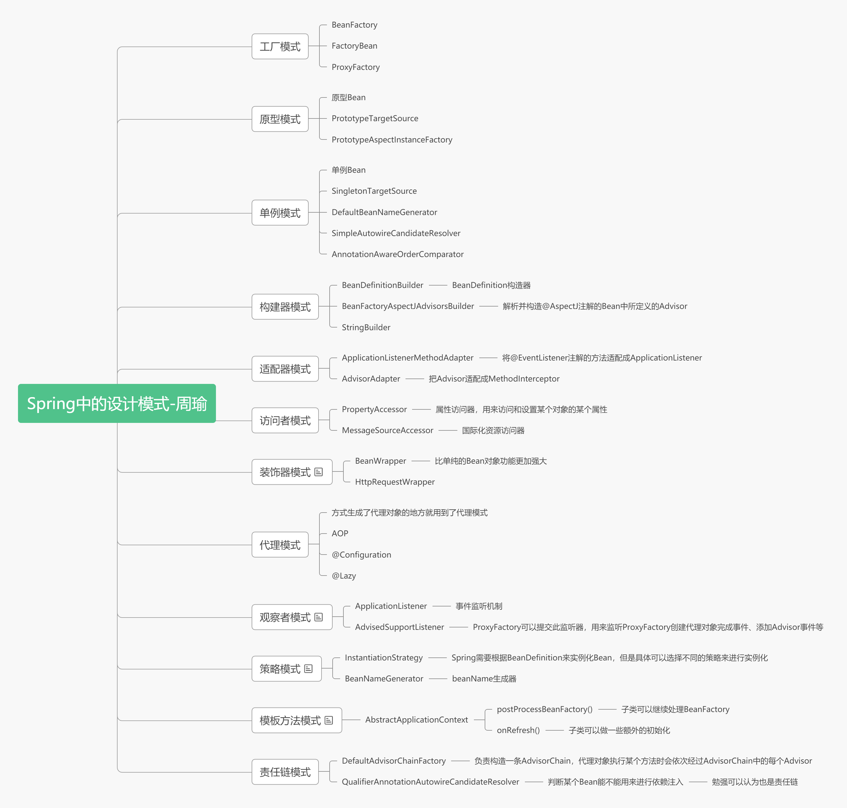 Spring中的设计模式 (2).png