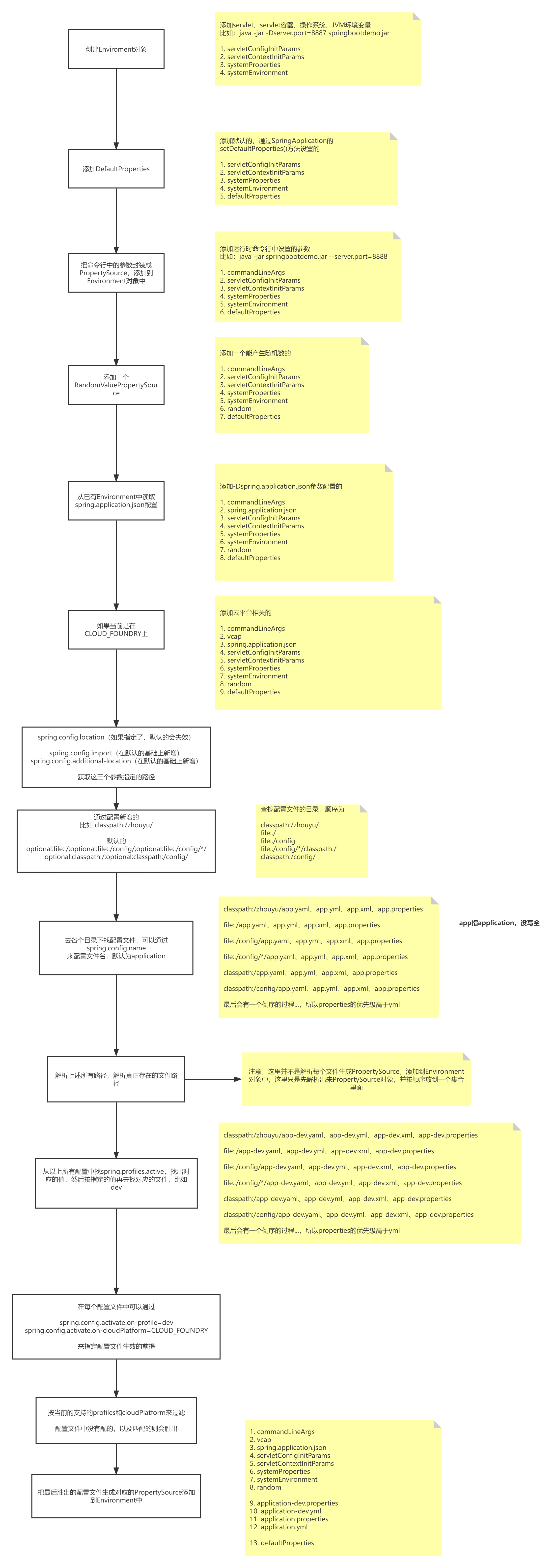 SpringBoot 配置顺序解析.png