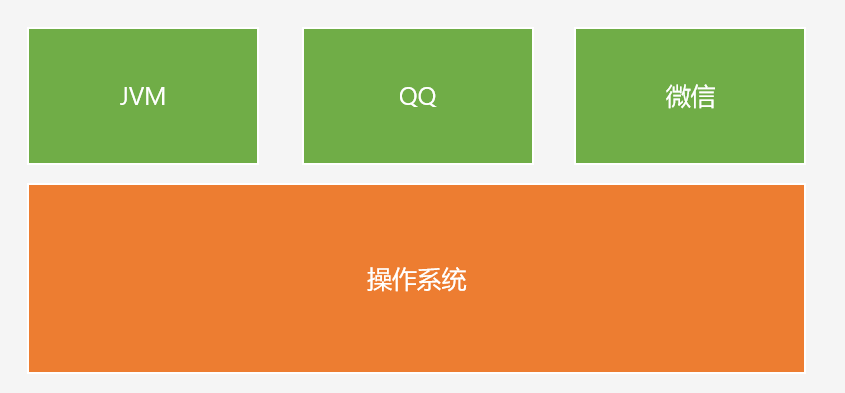极简JVM教程 - 《大都督的技术博客》 - 极客文档