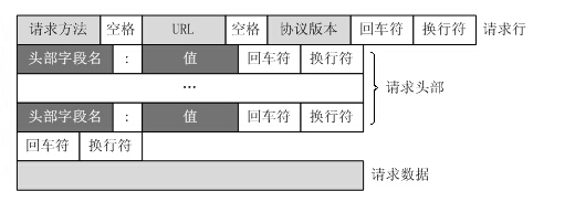 Tomcat是如何处理请求的？（下） - 图3