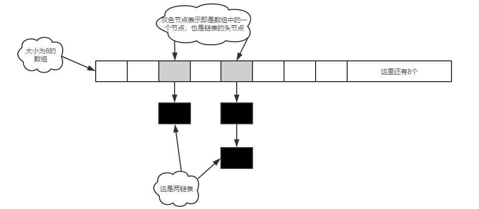 HASHMAP(JDK1.7)最详细原理分析（一） - 图1