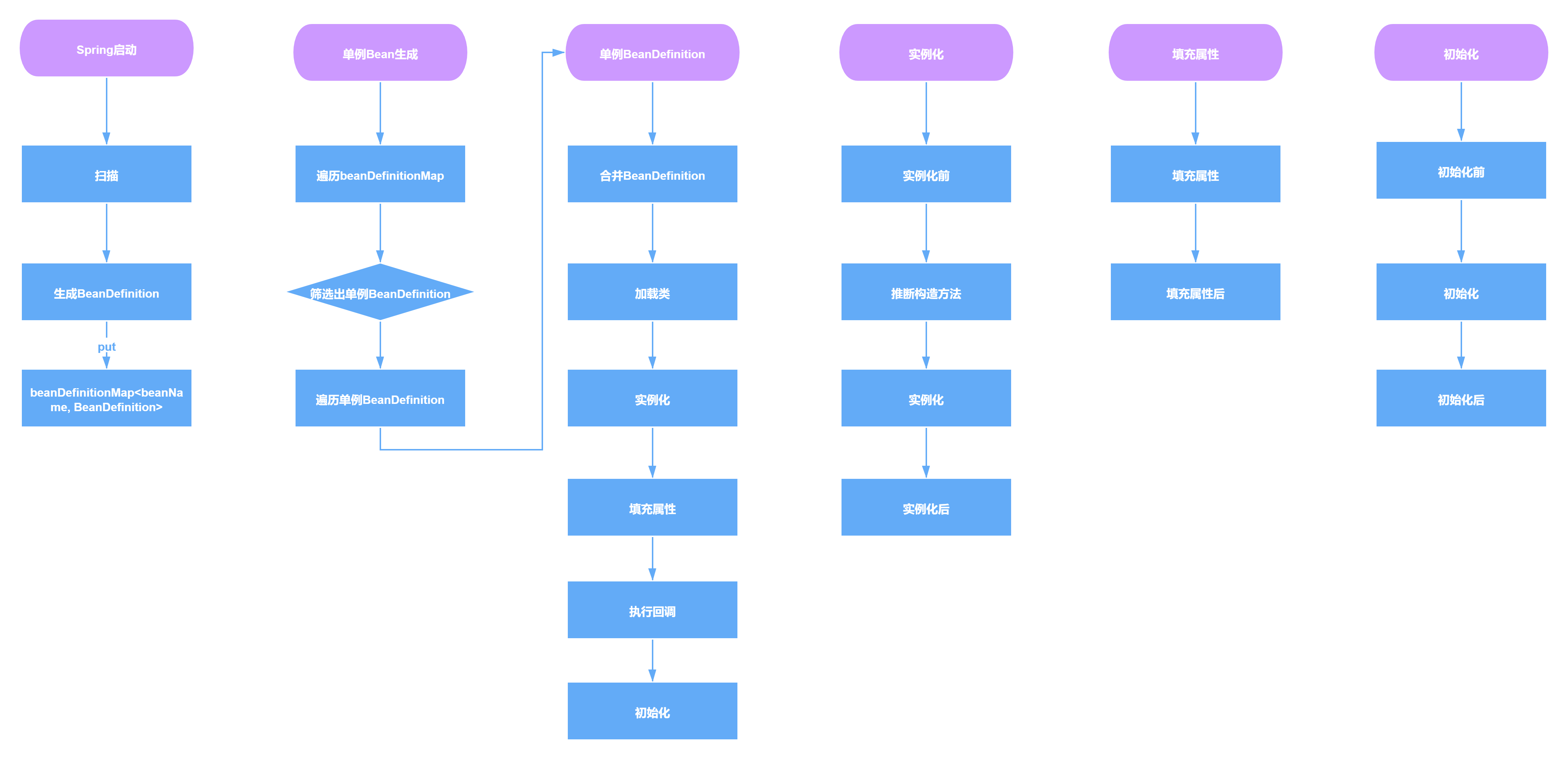 Bean的生命周期.png