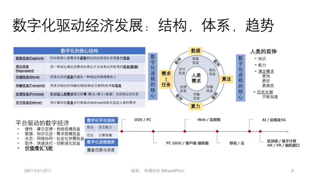 陆奇：这是历史上最大的一次市场机会！ - 图6