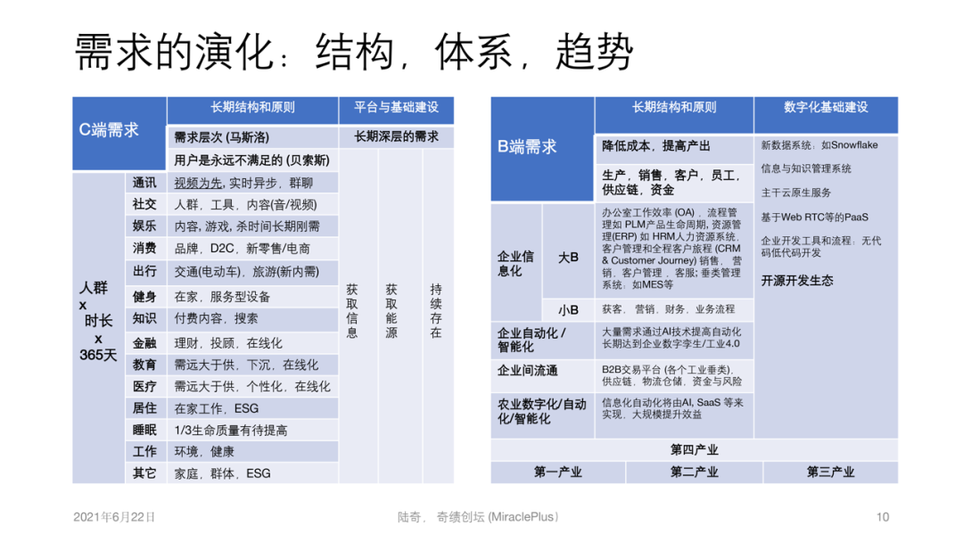 陆奇：这是历史上最大的一次市场机会！ - 图9