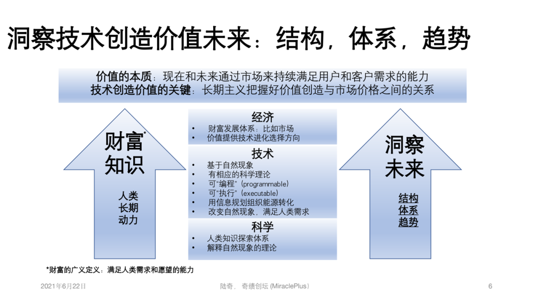 陆奇：这是历史上最大的一次市场机会！ - 图4