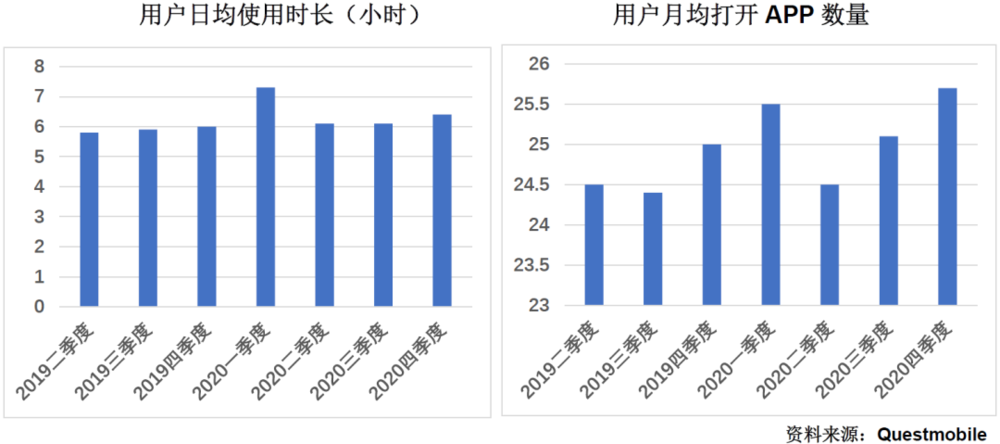 诸神之黄昏：2021年以后的互联网及新兴行业 - 图5