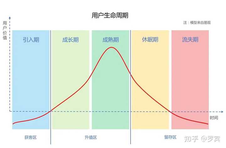 什么是思维模型？ - 知乎 - 图22