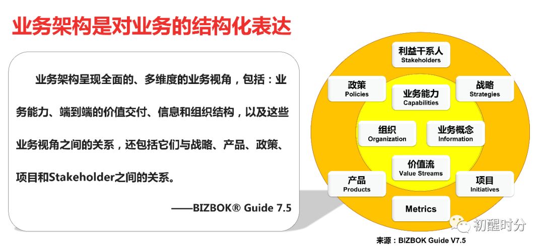 业务架构——跨领域的统一语言 - 图10