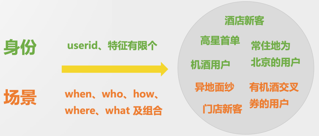 基于DDD思想的技术架构战略调整 - 图9