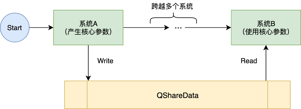 基于DDD思想的技术架构战略调整 - 图11