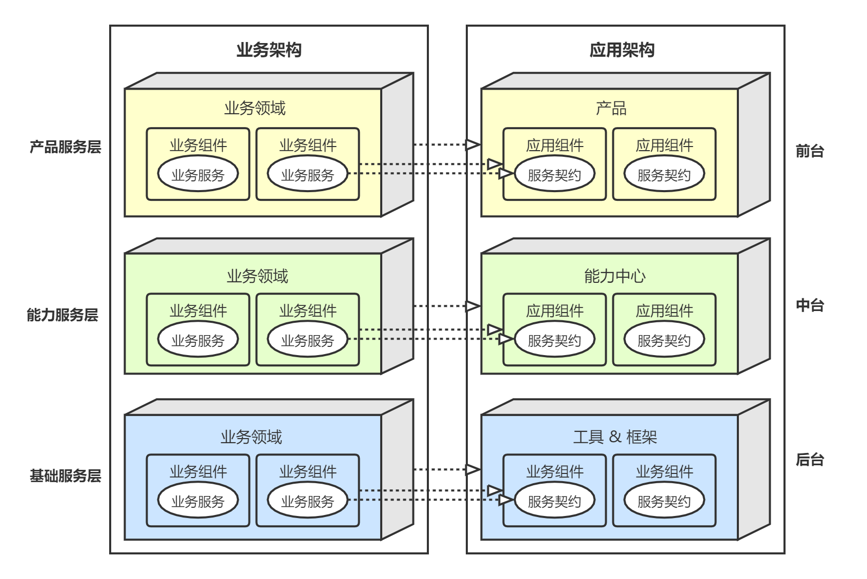业务架构映射为应用架构 - 图1