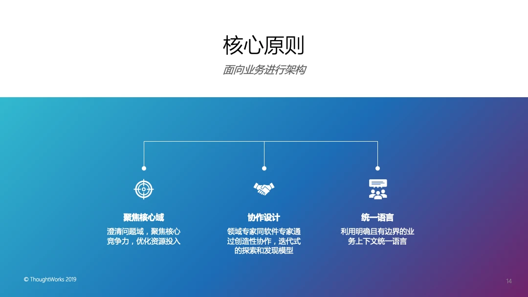 领域驱动实战思考（三）：DDD的分段式协作设计-InfoQ - 图2