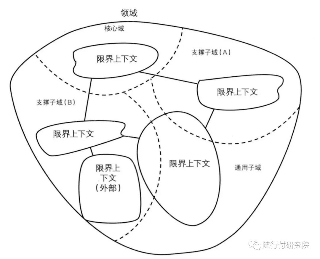 领域模型、贫血模型、充血模型概念总结 - 图4