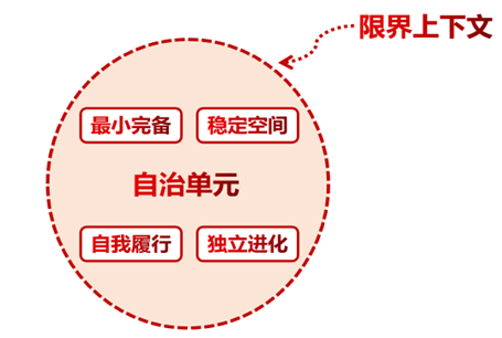 京东平台研发：领域驱动设计（DDD）实践总结 - 图6