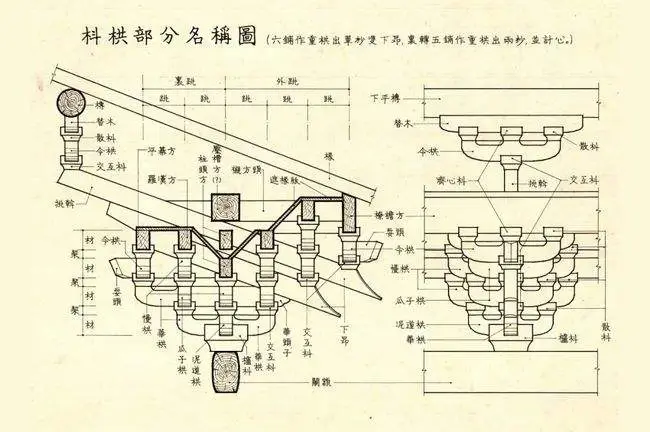 架构设计实践五部曲（一）：架构与架构图-InfoQ - 图1