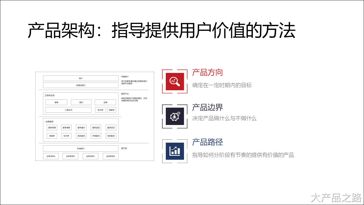 一篇关于业务架构与产品架构的文章（画原型只是入门，能做架构才是进阶） - 图6