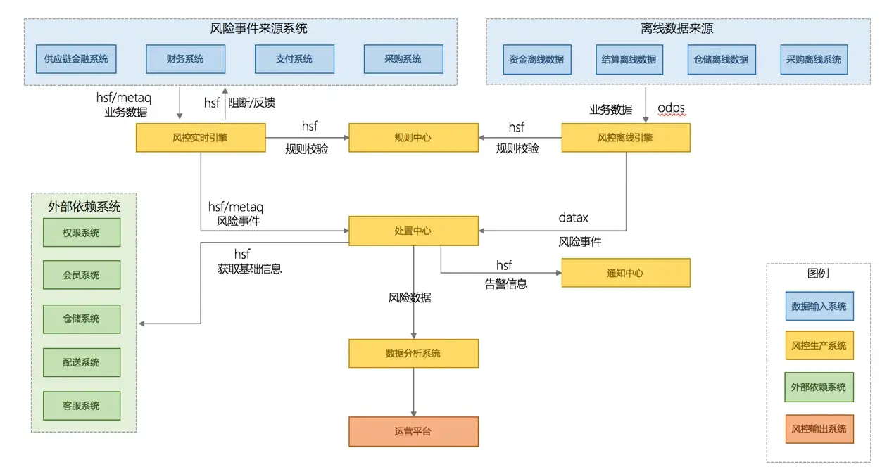 架构设计实践五部曲（四）：单体式与分布式的应用架构-InfoQ - 图8