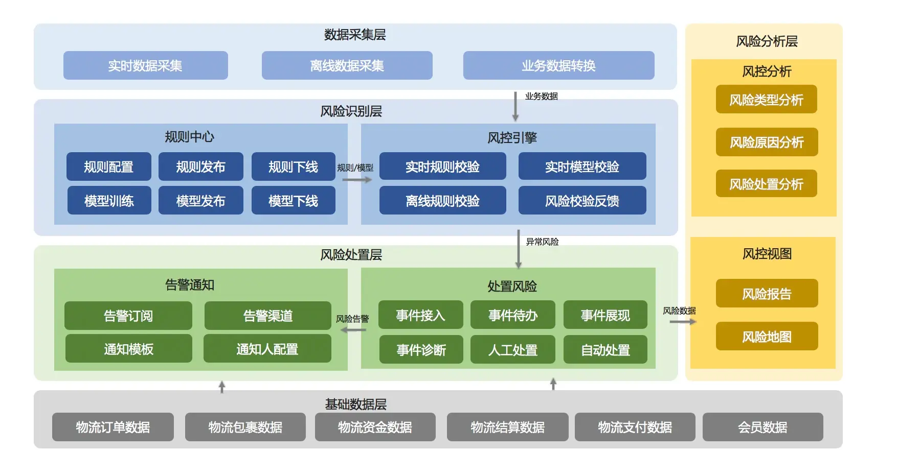 架构设计实践五部曲（四）：单体式与分布式的应用架构-InfoQ - 图1