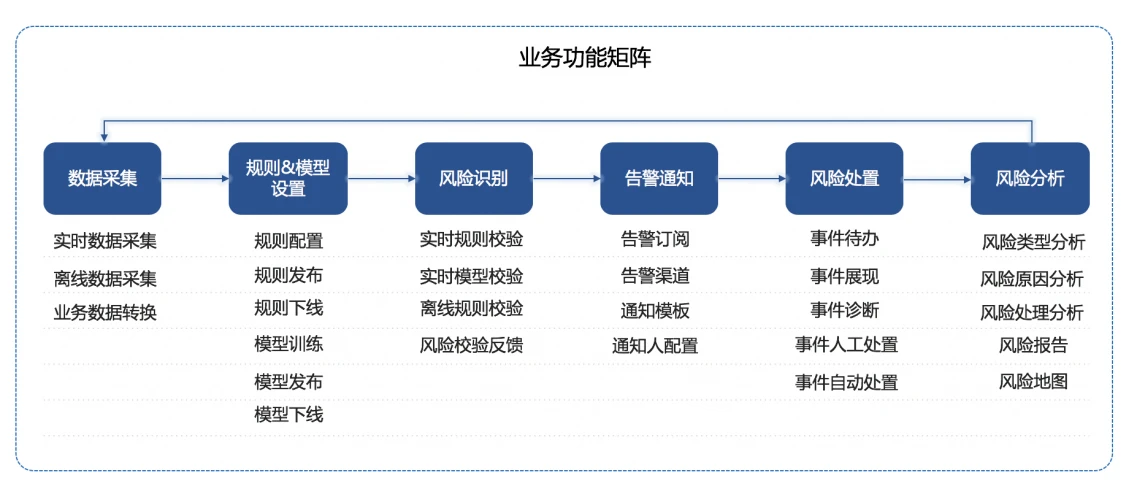 架构设计实践五部曲（二）：业务架构与产品架构设计实践-InfoQ - 图5