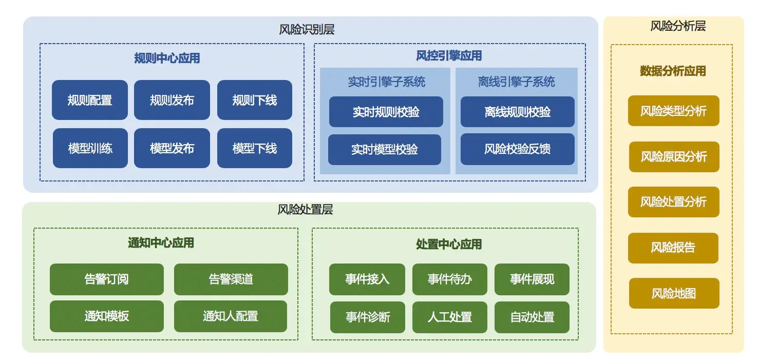 架构设计实践五部曲（四）：单体式与分布式的应用架构-InfoQ - 图3