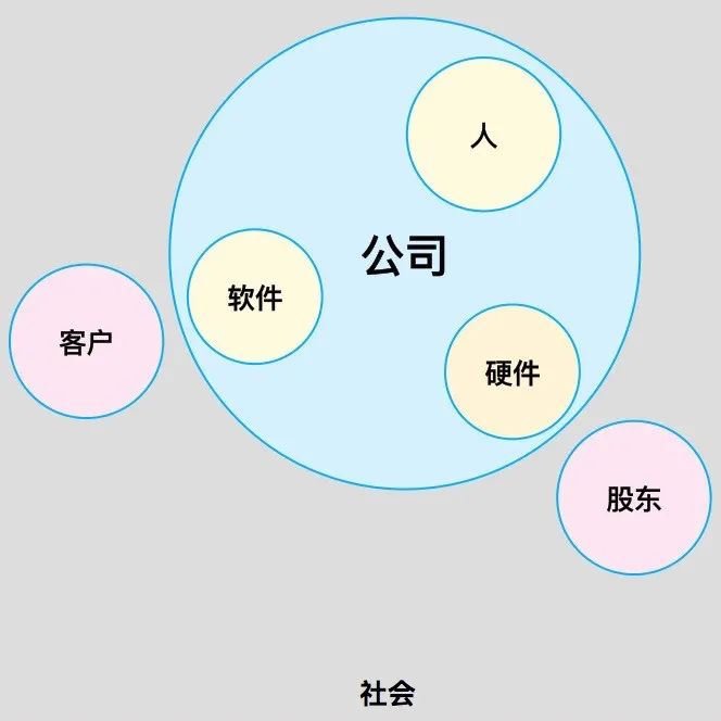 高可用的本质 - 图2