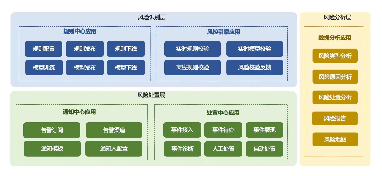 架构设计实践五部曲（四）：单体式与分布式的应用架构-InfoQ - 图2