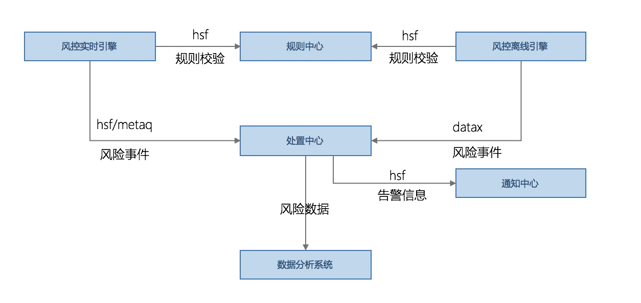 架构设计实践五部曲（四）：单体式与分布式的应用架构-InfoQ - 图6