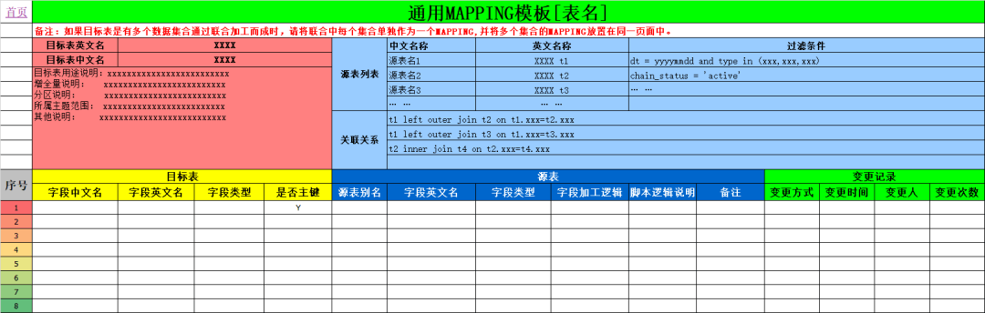 8000字详解数据建模方法及步骤 - 图16