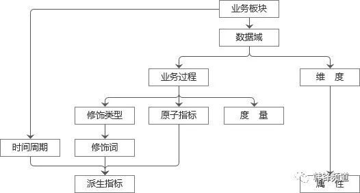 8000字详解数据建模方法及步骤 - 图6