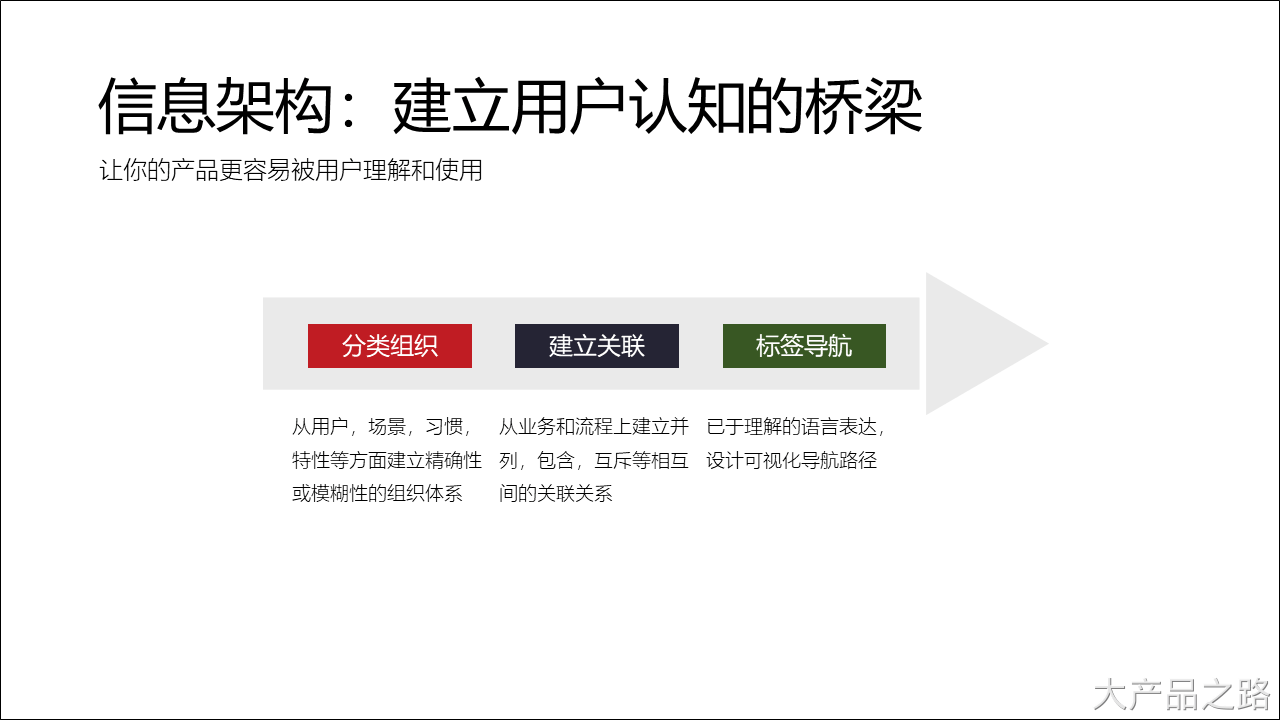 一篇关于业务架构与产品架构的文章（画原型只是入门，能做架构才是进阶） - 图8