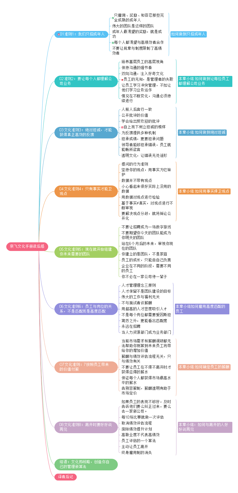 《奈飞文化手册》思维导图 - 图1