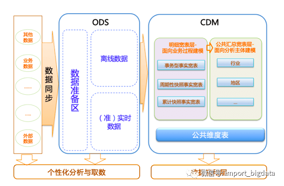 8000字详解数据建模方法及步骤 - 图7