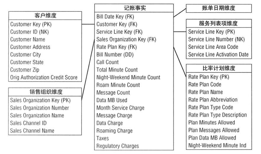 8000字详解数据建模方法及步骤 - 图5